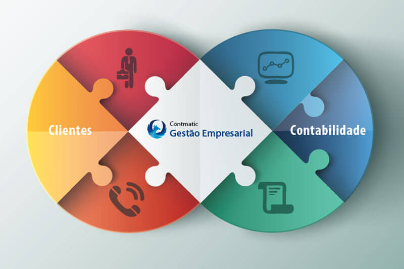 Sistema Gestão empresarial, integração de clientes com a contabilidade